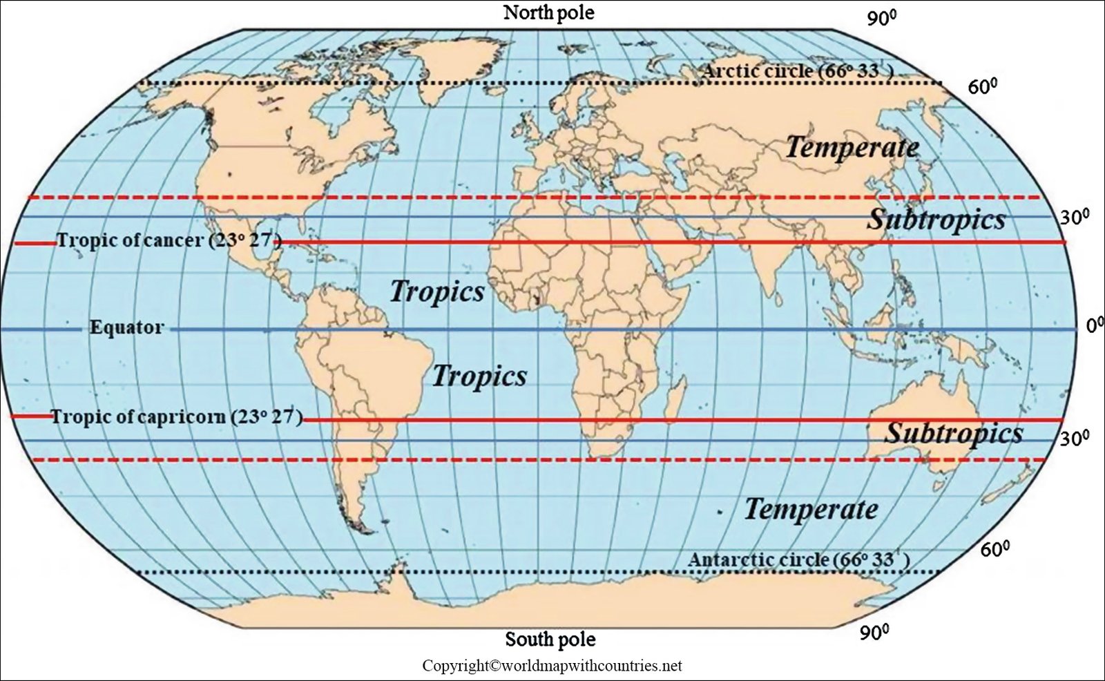 World Map With Equator And Tropics 